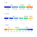 3-in-1 Soil Test PH Moisture Meter Light Tester Garden Plant Flowers Soil Monitor Tool Bonsai Moisture PH Analyzer for Garden Lawn Farm Indoor Outdoor No Battery Needed